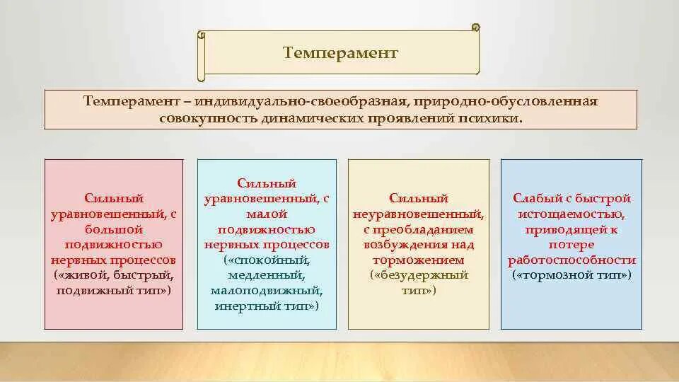 Природно обусловленных свойств. Природно обусловленные свойства. Природно обусловленные особенности это. Природно-обусловленную это в психологии. Какие способности природно обусловлены Обществознание.