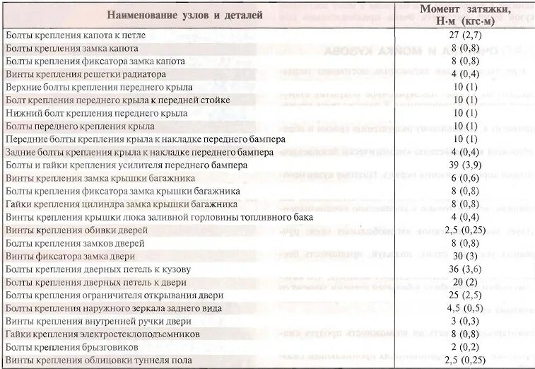 Момент затяжки ГБЦ Нива 214. Момент затяжек головки двигателя Шевроле-Нива. Момент затяжки болтов ГБЦ Нива 21213. Момент затяжки гидрокомпенсаторов Нива Шевроле инжектор. Момент затяжки гбц нива инжектор