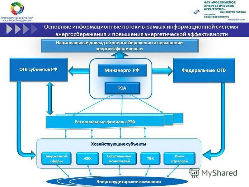 информационные системы бюджетной сферы. информационные системы бюджетной сферы. информационные системы бюджетной сферы. системы автоматизированного учета в бухгалтерии. сферы использования информационных систем.