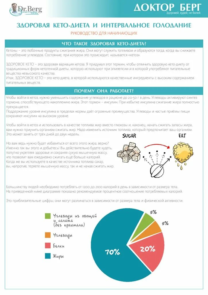 Кето меню берг. Кето питание доктор Берг. Интервальное голодание и кето. Берг кето диета и интервальное голодание. Кето диета с интервальным голоданием доктор Берг.