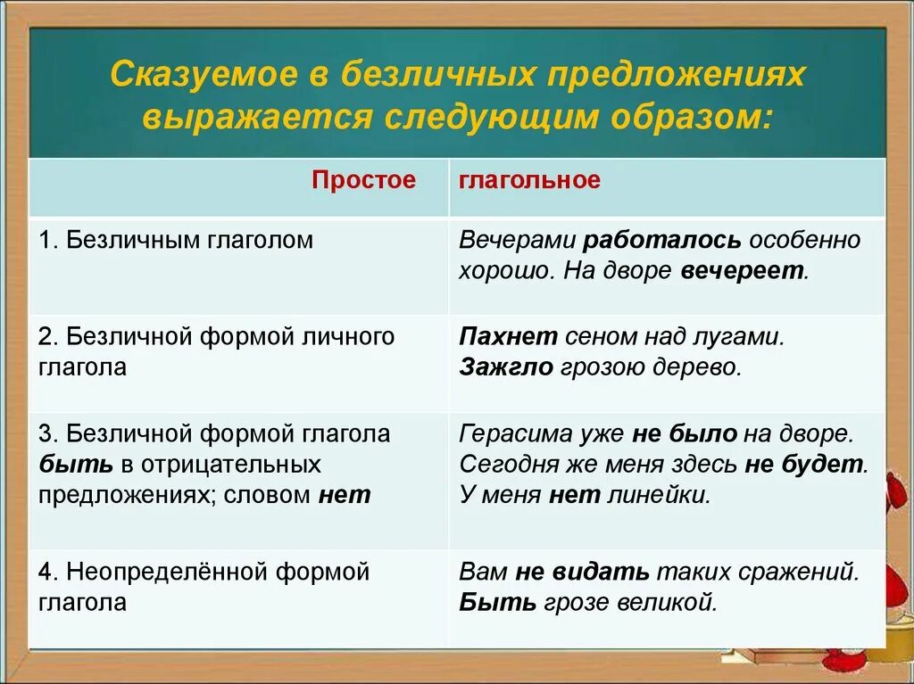 Безличные предложения простое глагольное. Сказуемое в безличном предложении. Сказуемое в предложении. Чем может быть выражено сказуемое в безличном предложении. Чем выражено сказуемое в безличном предложении.