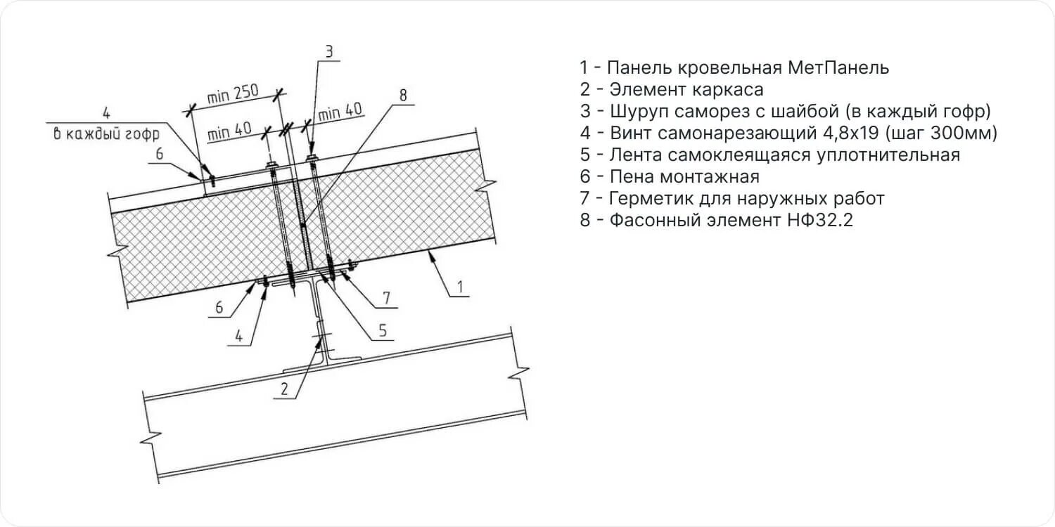 Крепление стеновых сэндвич панелей. Крепление стеновых сэндвич панелей