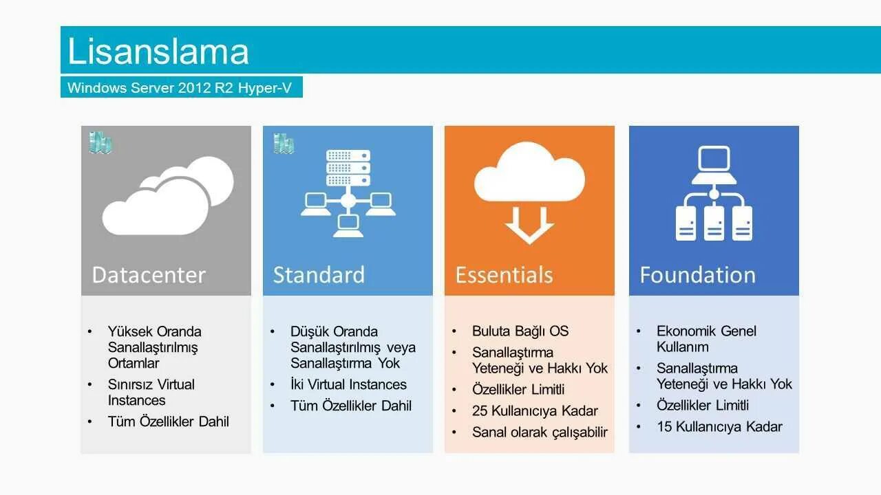 Windows server 2012 datacenter. Datacenter standard essentials. windows server 2012 r2 standard datacenter различия. windows lisanslama.
