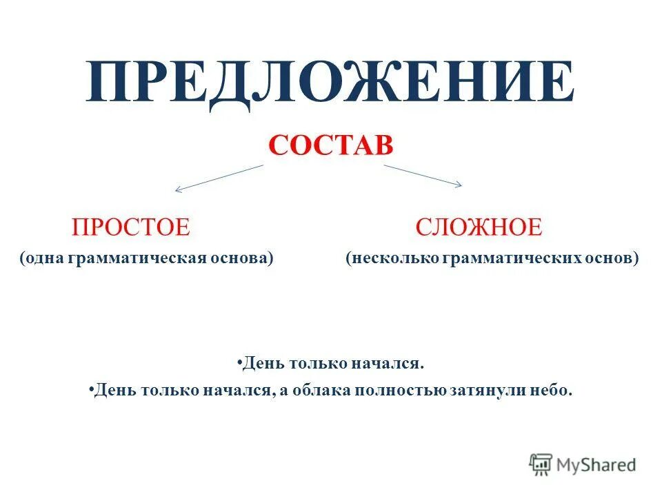 Содержит 1 одну грамматическую основу. Грамматическая основа простого предложения. Простое и сложное предложение.