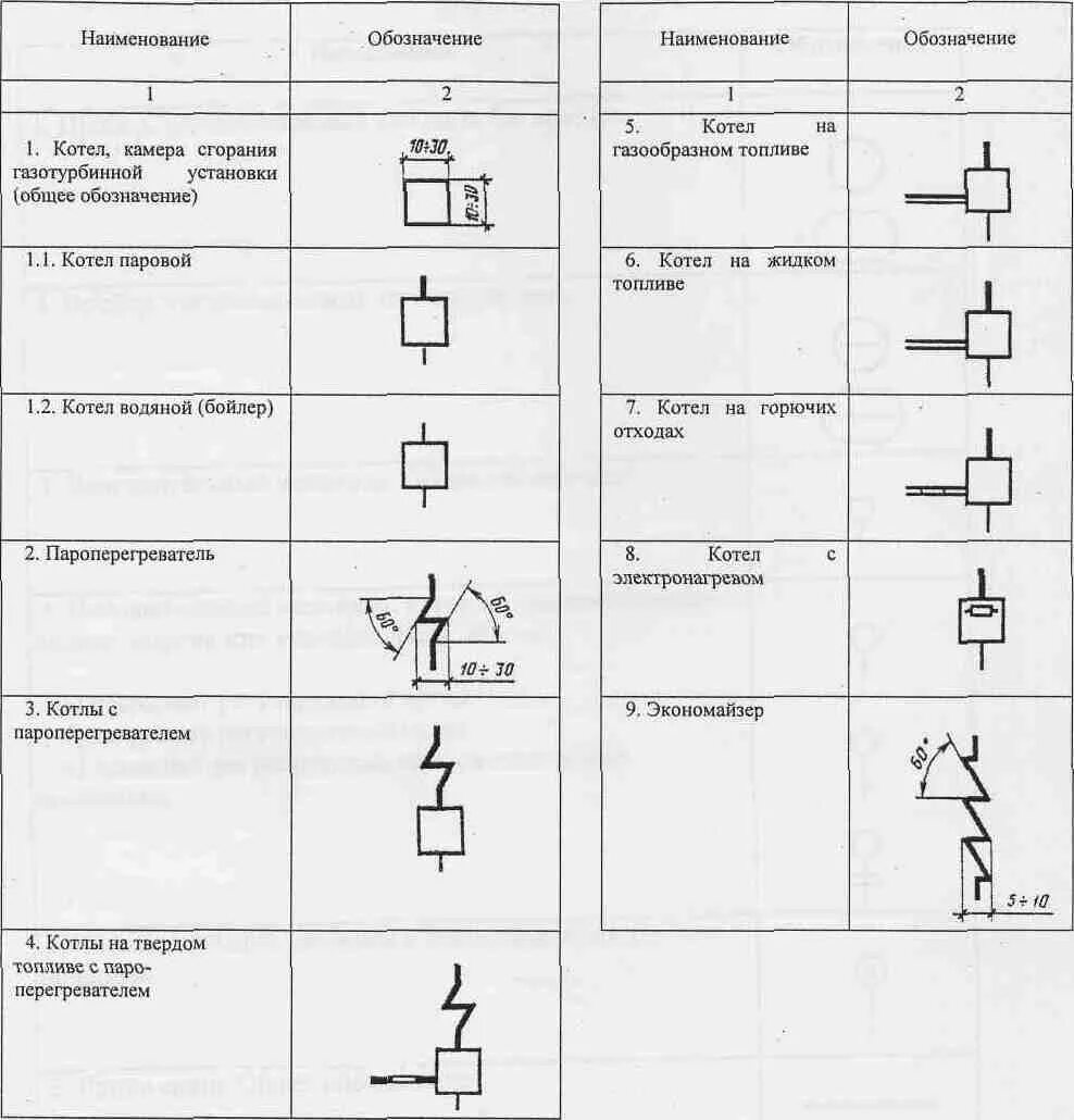 Котельная обозначение на схеме Котельная обозначение на схеме