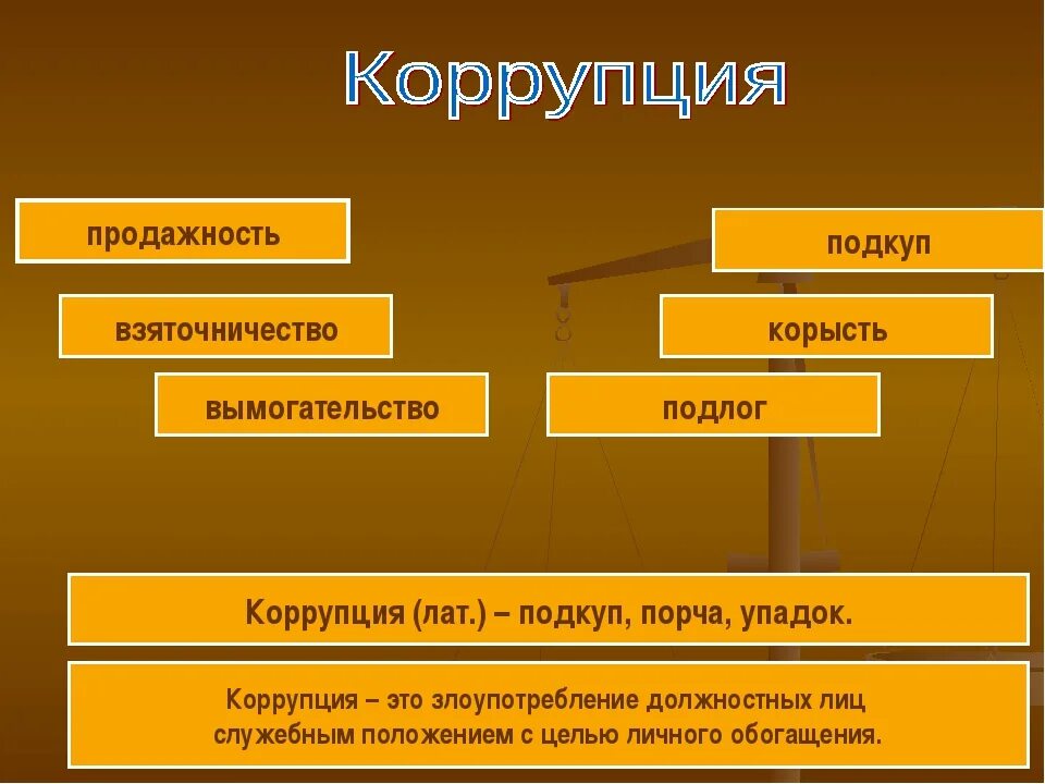 Коррупция нормативное определение. Коррупция. Коррупция это кратко. Коррупция это простыми словами. Коррупция это кратко и понятно.