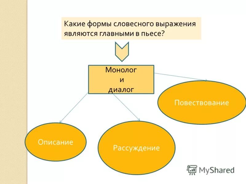 Способы словесного выражения. Способы словесного выражения