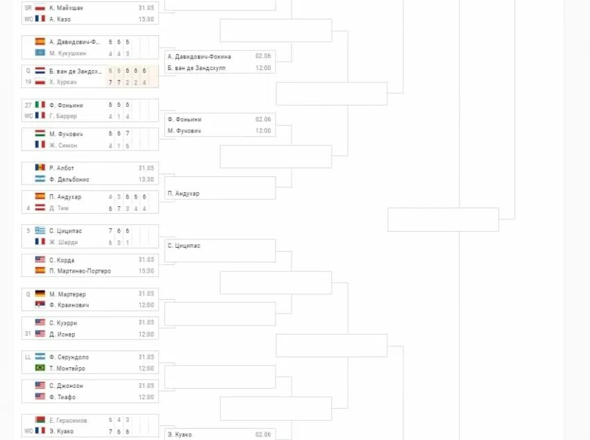 Теннис майами мужчины турнирная таблица. Теннис 2021 турнирная сетка мужчины.