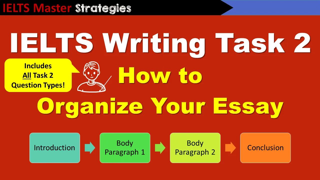 What is writing task 2. Ielts writing. ielts writing task 2. ielts writing task 2 types. ielts writing essay.