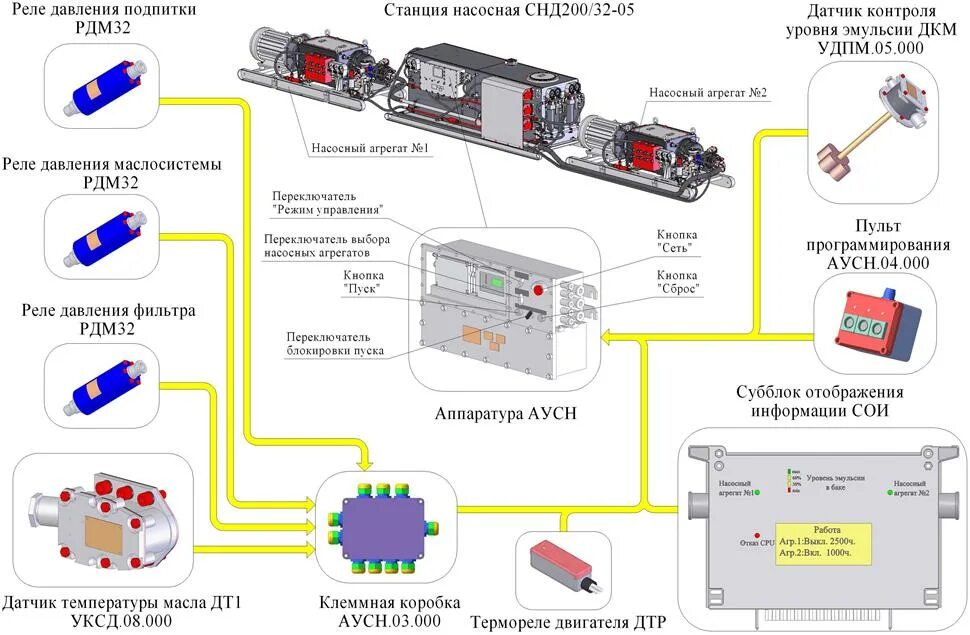 Технологические процессы и схемы нефтеперекачивающих станций магистрального нефт