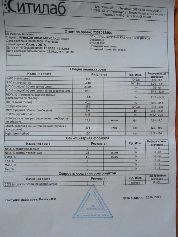 Анализы цена элиста