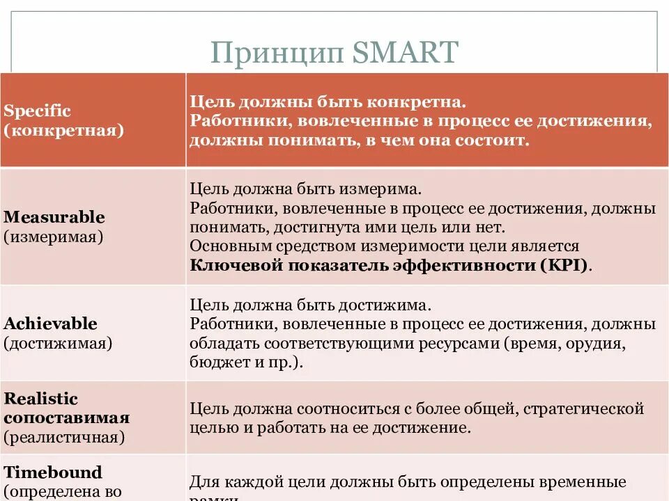 На каких принципах должно быть основаны