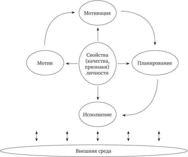 Механизм преступных. Элементы механизма преступного поведения. основные компоненты механизма преступного поведения.. схема механизма преступного поведения долговой. методы коррекции преступного поведения.