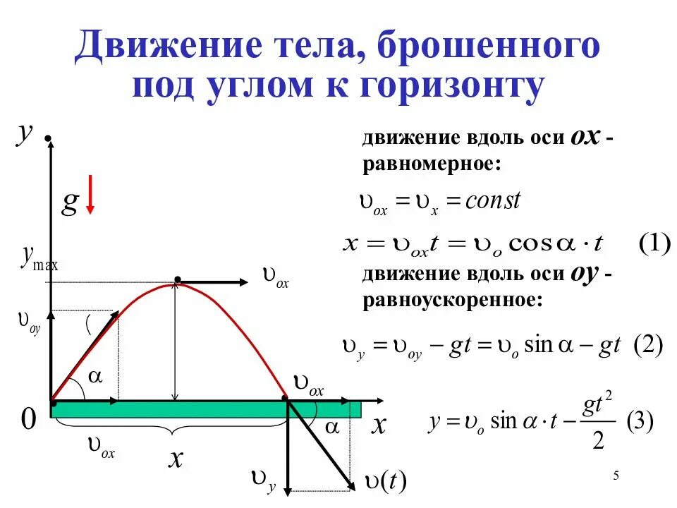 При изучении падения тела под действием силы. Движение тела брошенного под углом к горизонту формулы. Формулы скорости движение тел под углом к горизонту. Формула скорости тела брошенного под углом к горизонту. Движение тела, брошенного под углом α к горизонту формула.