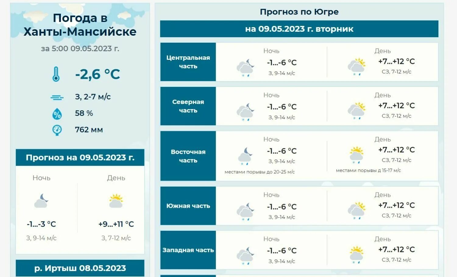 Погода в сургуте 7 на неделю. Погода в Сургуте. Погода в Сургуте сегодня. Погода в Нижневартовске. Погода Ханты-Мансийск.