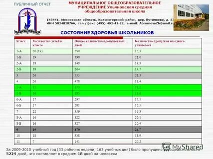 Сколько пропусков в школе допустимо