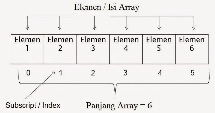 Array subscript. Пример объявления массива. Массив картинка. Array subscript. Название массива.