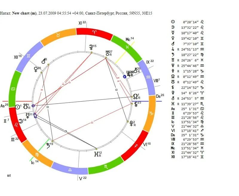 1984 какой гороскоп. года по гороскопу животных. 1984 год год какого животного. 1984 год знак зодиака. знаки китайского гороскопа по годам и датам рождения.