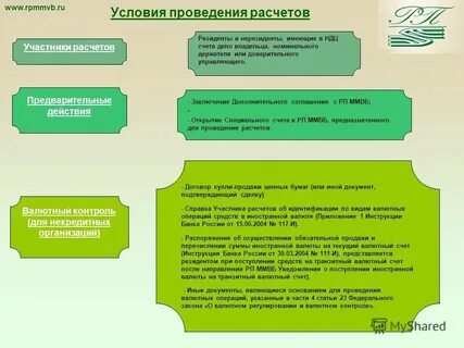 Открытие счета юридическим лицам нерезидентам