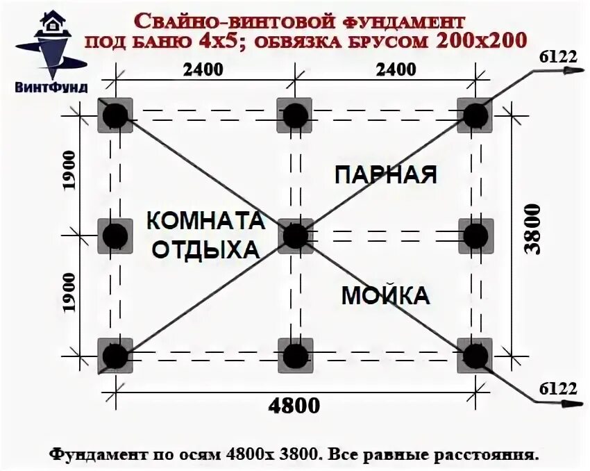 Фундамент на винтовых сваях чертеж. Сколько нужно свай на баню. Свайное поле под беседку 6 на 3. Схема свайного фундамента 5х4. Свайное поле под беседку 6 на 3.