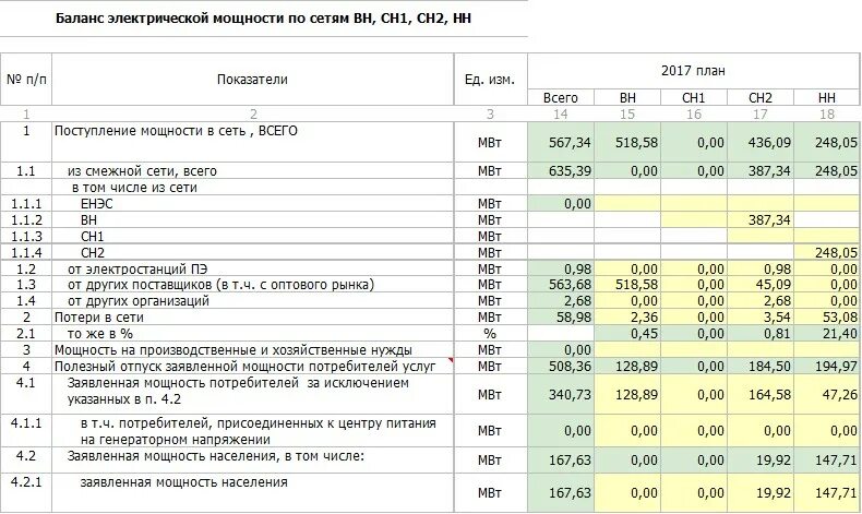 Уровень напряжения вн сн1 сн2 нн. Уровни напряжения вн сн1. уровень напряжения сн. диапазон напряжения вн сн1 сн2 нн. тариф сн.