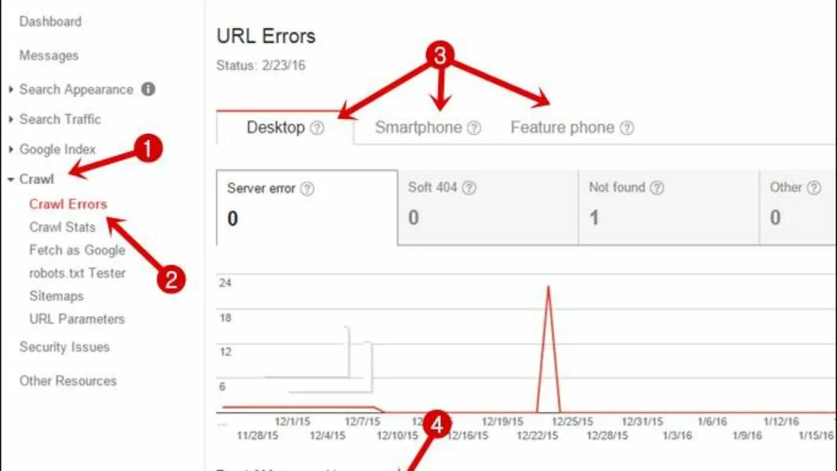 Console search Errors. Txt для Google search Console. Ошибки в гугл Серч консоль. Google search link Fix. Console messages