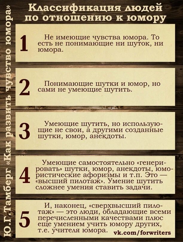 Вопросы начинающему писателю. Шпаргалки для писателей. Подсказки для писателей. Памятка писателя. Советы Писателям.