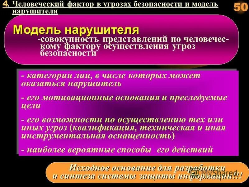 Модель действий нарушителя. Модель нарушителя безопасности. Модель вероятного нарушителя. Модель нарушителя информационной безопасности. Разработка модели нарушителя.