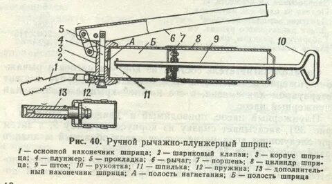 Как работает шприц