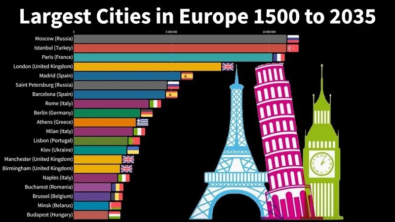 Biggest cities in europe. Biggest cities in europe. Biggest city in europe. Biggest city in europe. The second largest cities in europe.