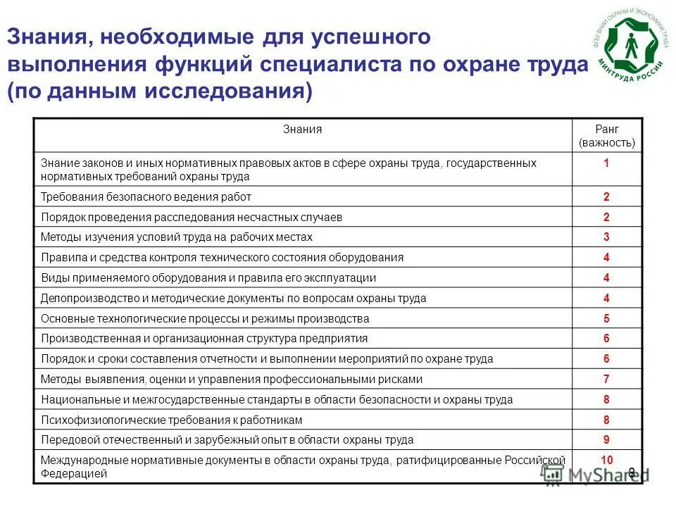 Чек лист по проверке охраны труда