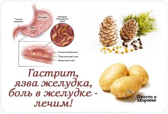 Боль и дискомфорт в желудке. Первая помощь при изжоге. Ноет желудок лечение. Воспаление слизистой оболочки. Таблетки от боли в желудке.