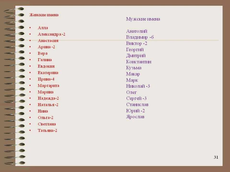Женские имена. Мужские имена. Женские имена и мужские имена. Мужские и женские имена. Мужское имя 2 с