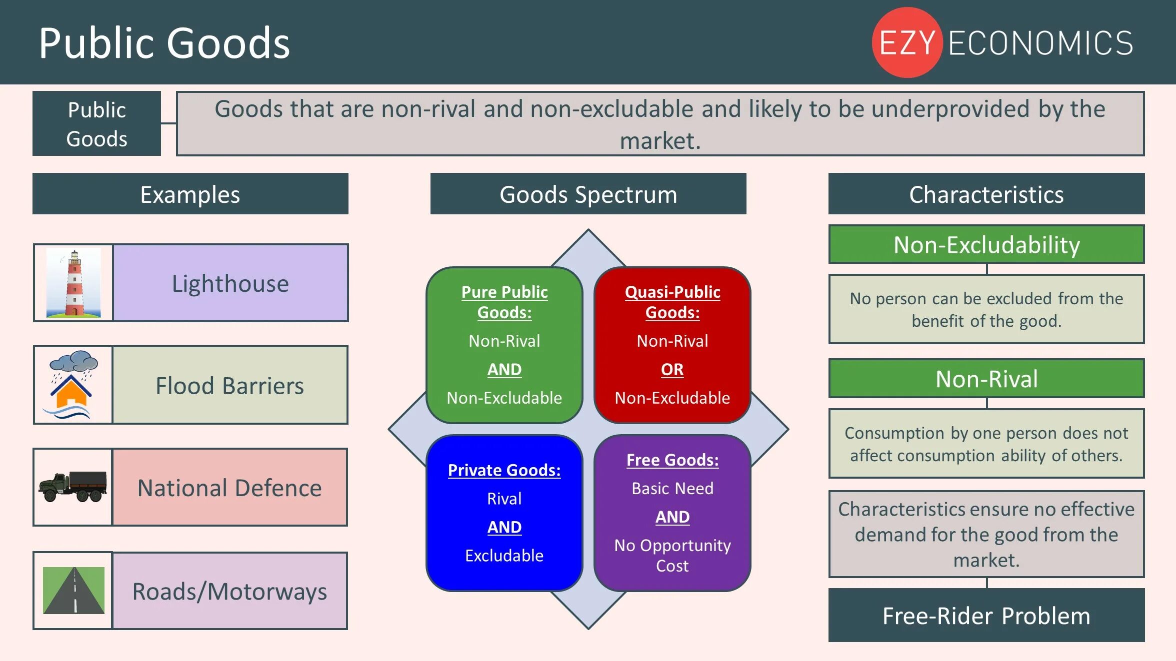 Non public. Economics and public goods. Public goods examples. Public goods in Economics. Public goods and services.