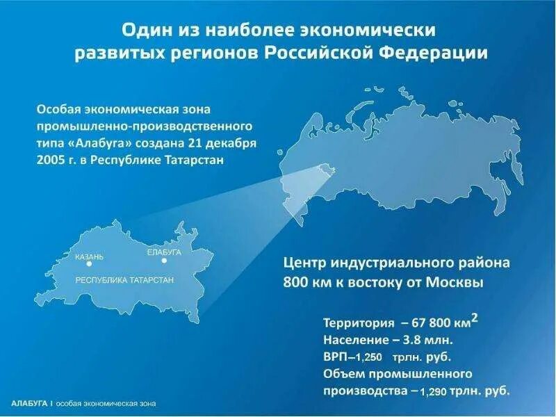 Что такое оэз в россии. Свободная экономическая зона Татарстан. Карта экономической зоны Алабуга. Алабуга особая экономическая зона. Особая экономическая зона презентация.