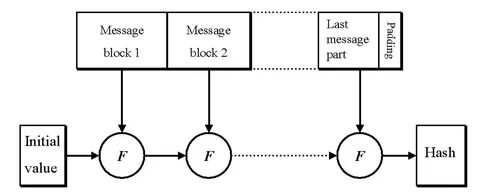 Your last message