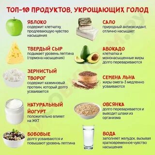 Сколько переваривается сало