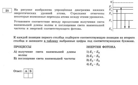На рисунке изображена схема энергетических уровней атома