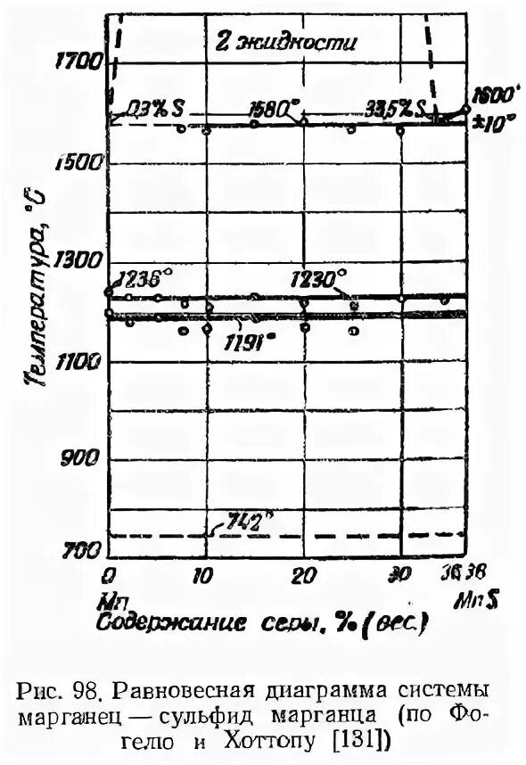 халькогены общая характеристика. марганец и сера. медь в организме человека в продуктах. свойства соединений марганца. оксид марганца реакции.
