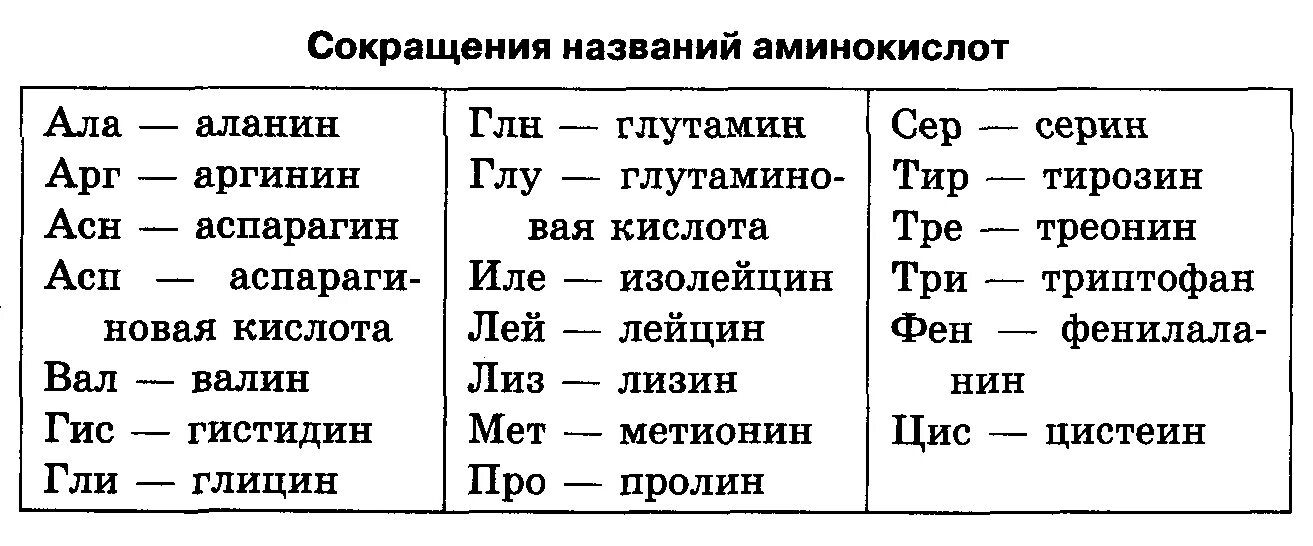 Таблица генетического кода с полным названием аминокислот Картинки ТАБЛИЦА ГЕНЕТИЧЕСКОГО КОДА ПО БИОЛОГИИ 10 КЛАСС