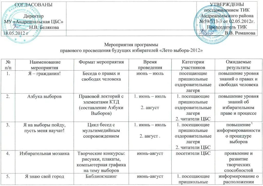 Пример плана работы подразделения. План работы отдела на год. План работы правовой работы. План работы начальника отдела на месяц образец. План работы правовой работы.