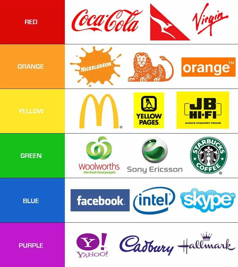 Логотипы брендов. Эмблемы известных брендов. Известные торговые марки. Логотипы Мировых брендов.