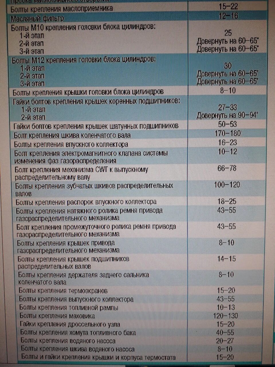 Момент затяжки шатунов двигатель 1g fe. Момент затяжки гбц хендай ix35. Моменты затяжки болтов g4na. Момент затяжки гбц хендай соната 2. Момент затяжки гбц хендай матрикс 1.