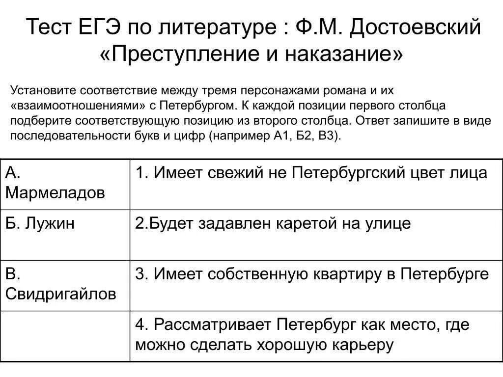 Егэ литература толстой. Преступление и наказание ЕГЭ литература. Преступление и наказание ЕГЭ. ЕГЭ по литературе. Преступление и наказание тест.