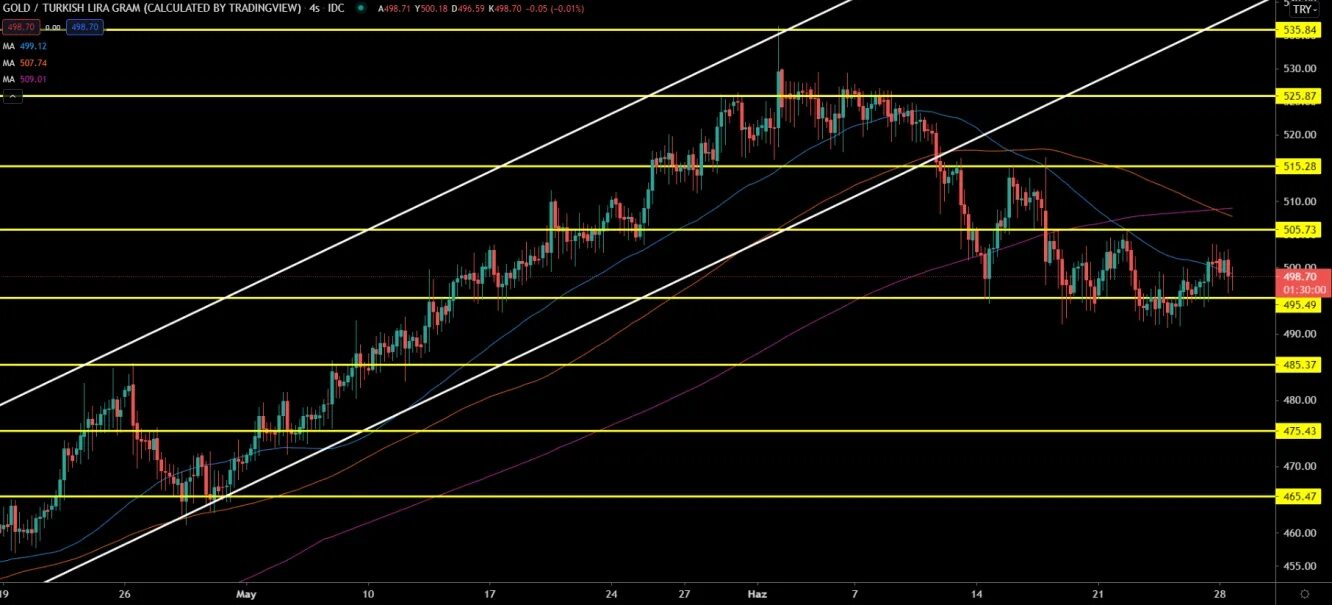 Потоковый график. Инвестинг график биткоина. Крах доллара 2023. График investing. График биткоина с 2008.