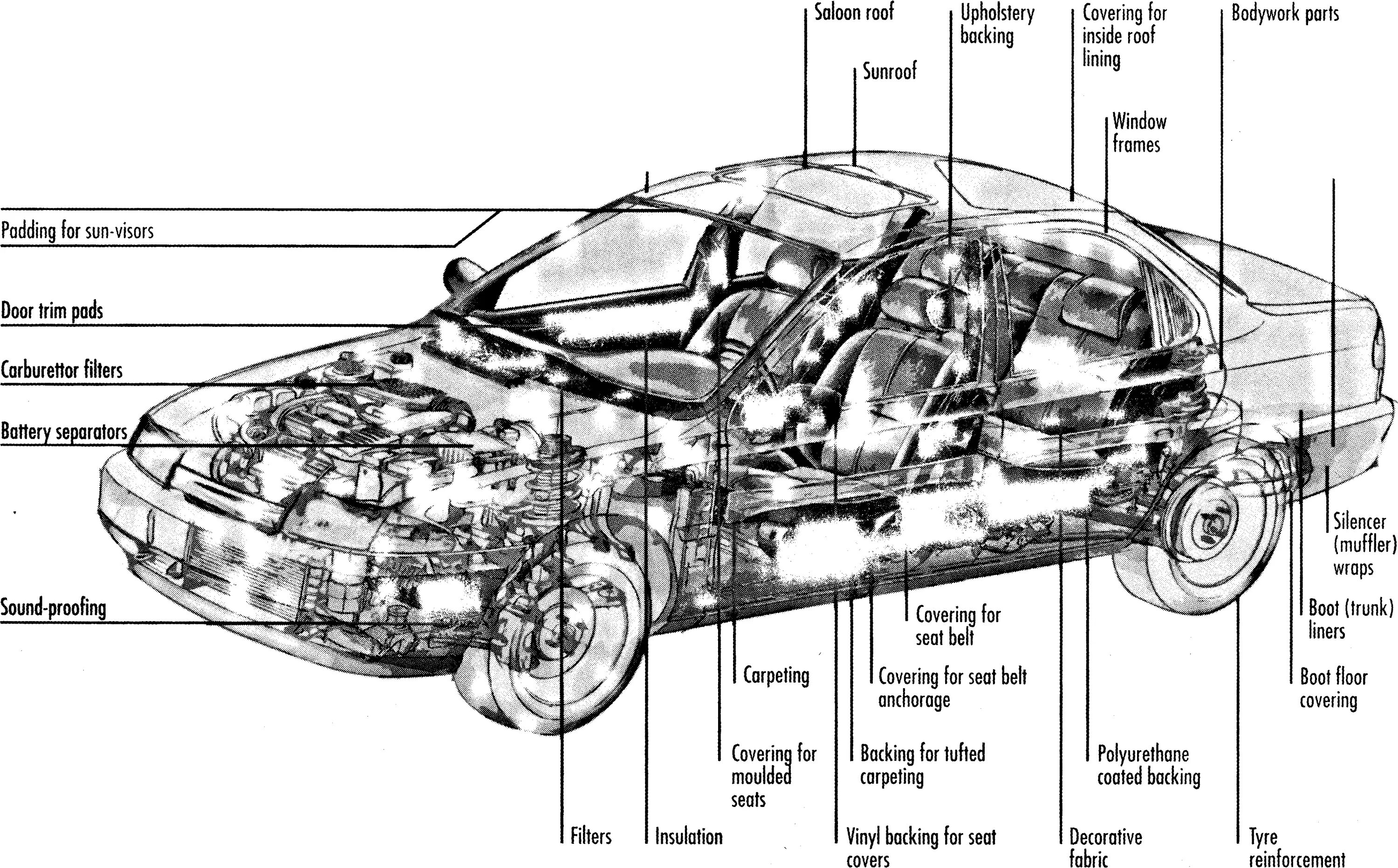 Car Parts names. Car Interior Parts. Car diagram. Parts of a car. The Exterior английский. Detailed articles