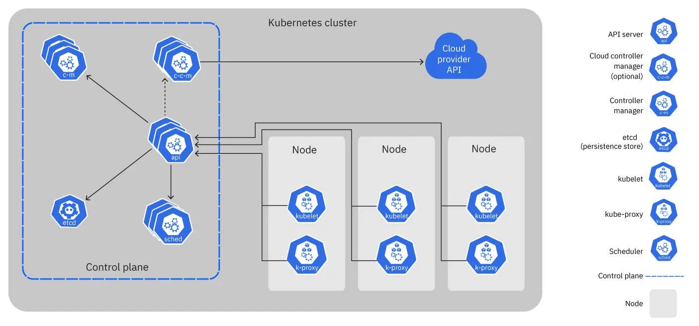 Pg cluster