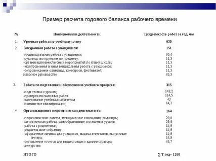 Утверждение баланса сроки