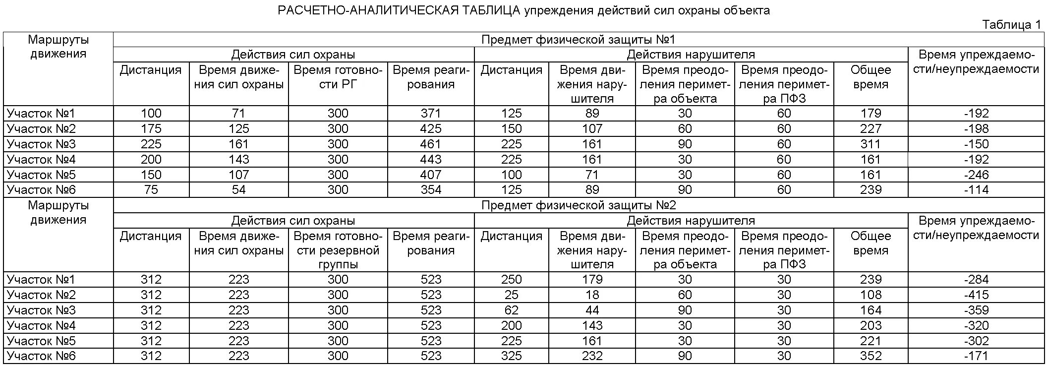Таблица анализов. Аналитическая таблица 1. Составить аналитическую таблицу. Аналитическая таблица 1. Аналитический метод составления таблиц.