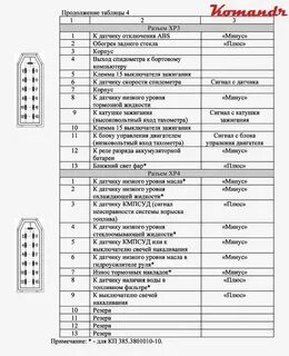 Схема предохранителей атлант